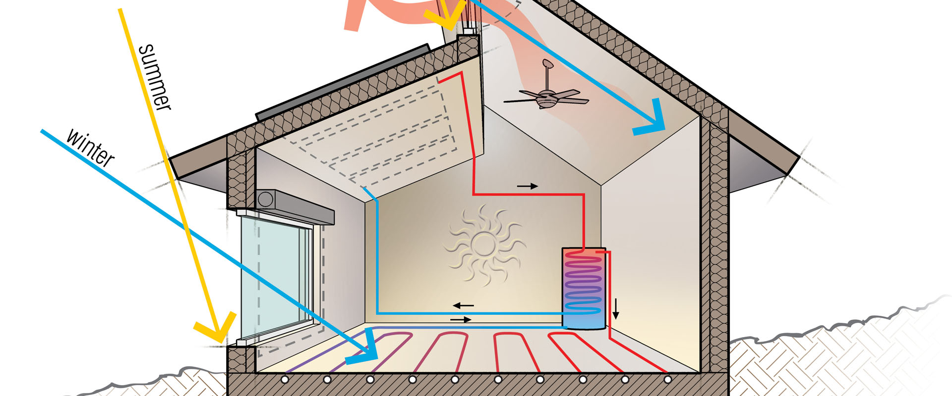 Passive Solar Heating PROJECT PAGE Kurt Struve Architectural 